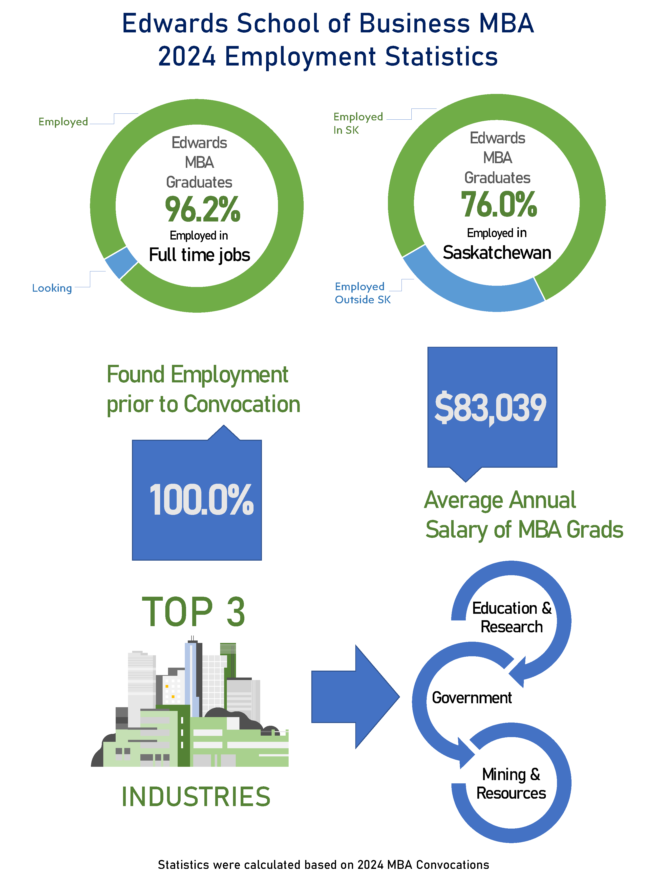 mba-infographic-2024-final.png